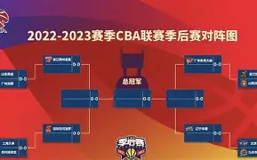 kaiyun-阿森纳历年门将